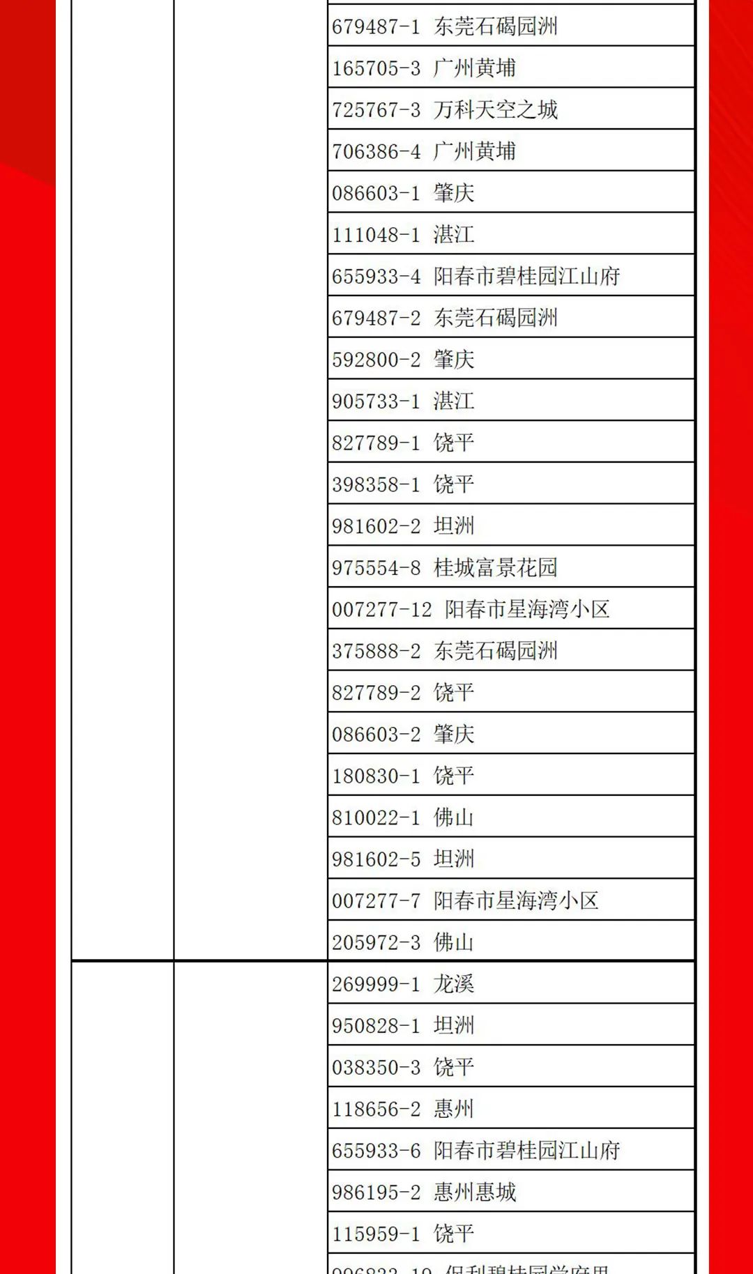 “夠劃算·購大牌”強輝團購活動中獎名單公布！(圖13)