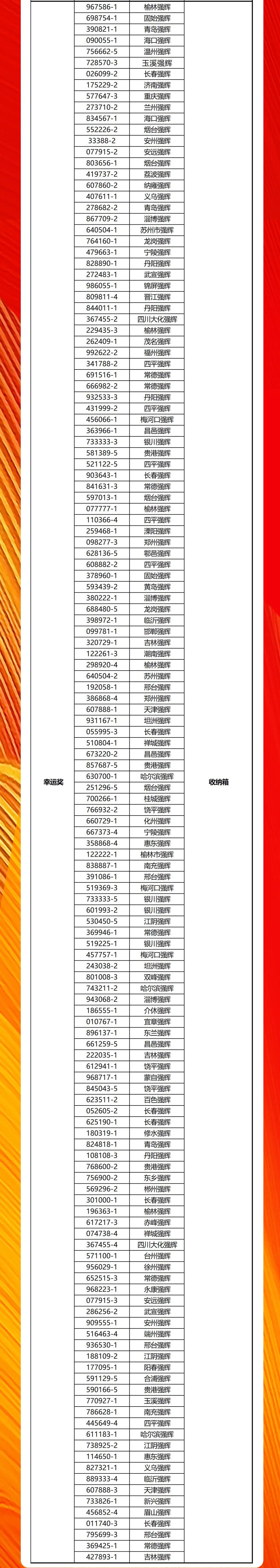 強(qiáng)輝20周年新品好物節(jié)收官直播獲獎(jiǎng)名單公布！(圖3)